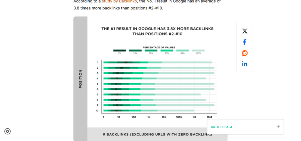 Backlinks Graph