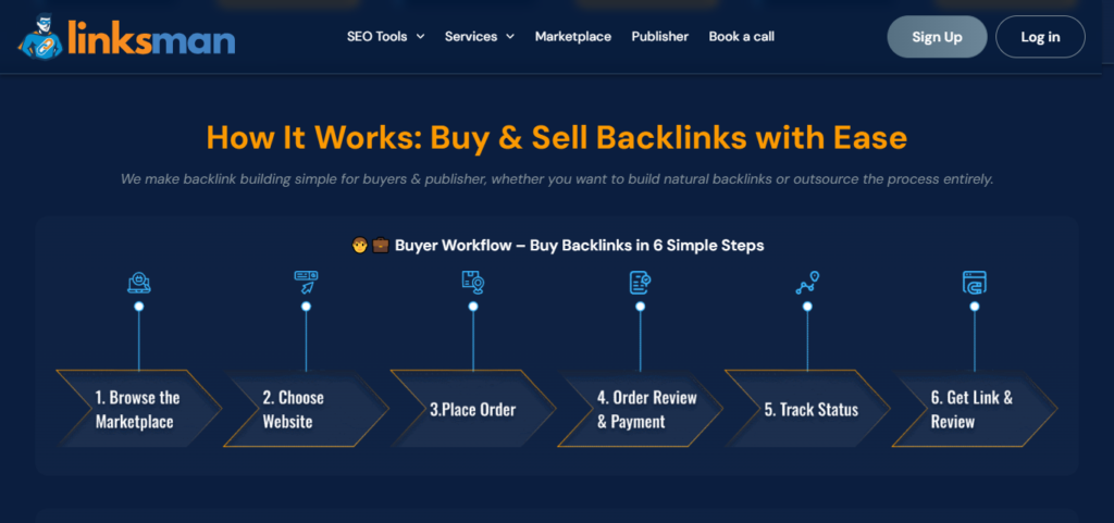 Best place to buy backlinks - Linksman