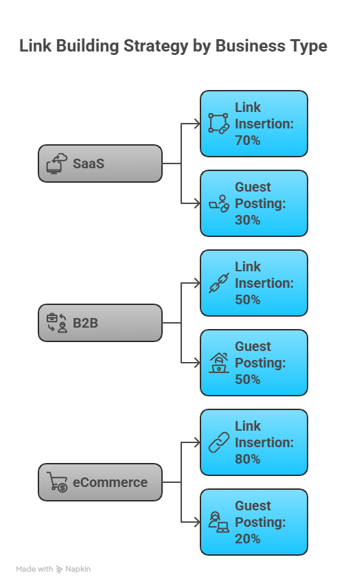 Link Building Strategy