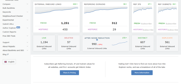 Majestic — Best for Deep Link Intelligence