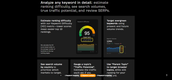 AHrefs - Top Link building Tool