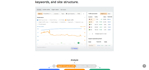 Best Link Building Tool to have in 2026