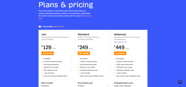 AHrefs Pricing