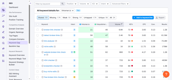 Finest Link Building Tools