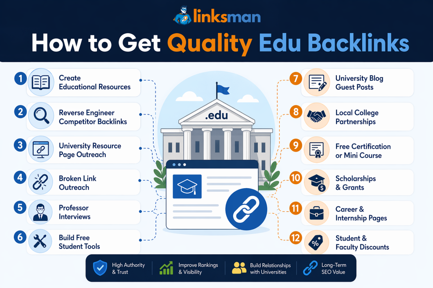 LInksman How to Get Backlinks from Edu Backlink 