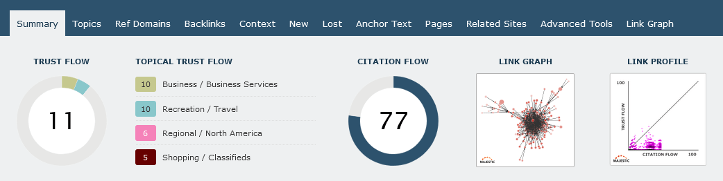 Find toxic backlinks using Majestic SEO