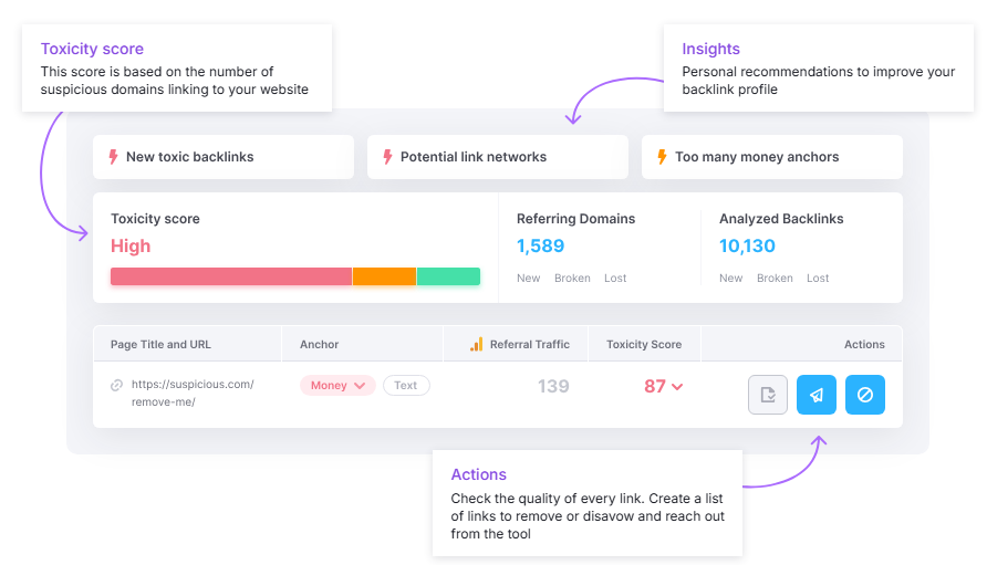 find toxic backlinks in Semrush