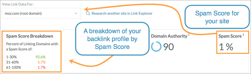 find toxic backlinks in Moz