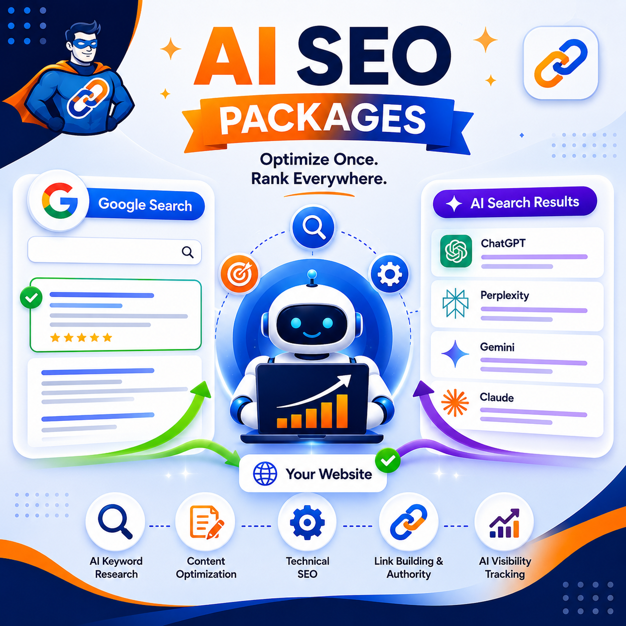 AI SEO Packeges 