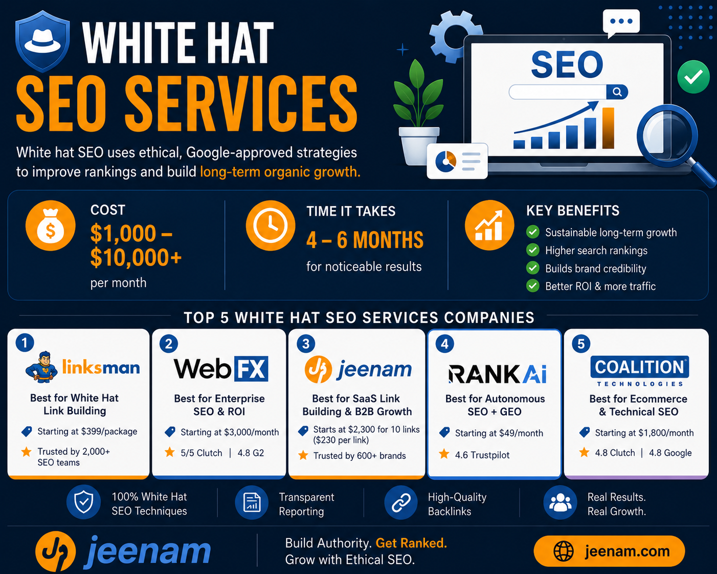 Best White hat SEO Providers in 2026