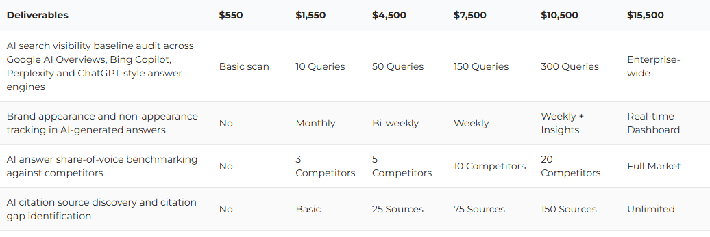 ThatWare - Pricing 