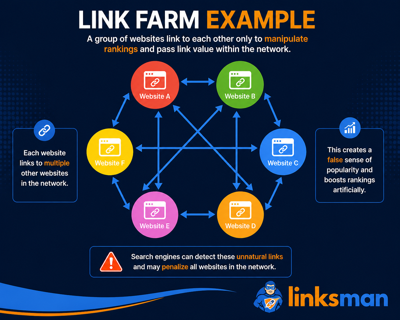 Link farming example