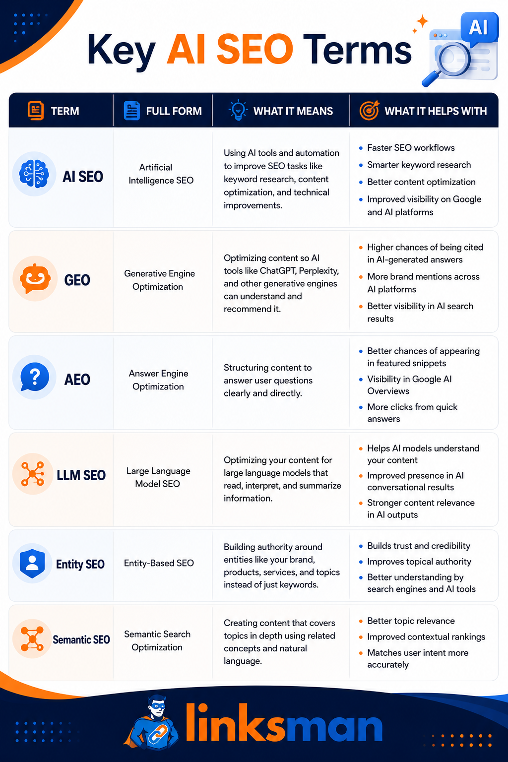 Key AI SEO 