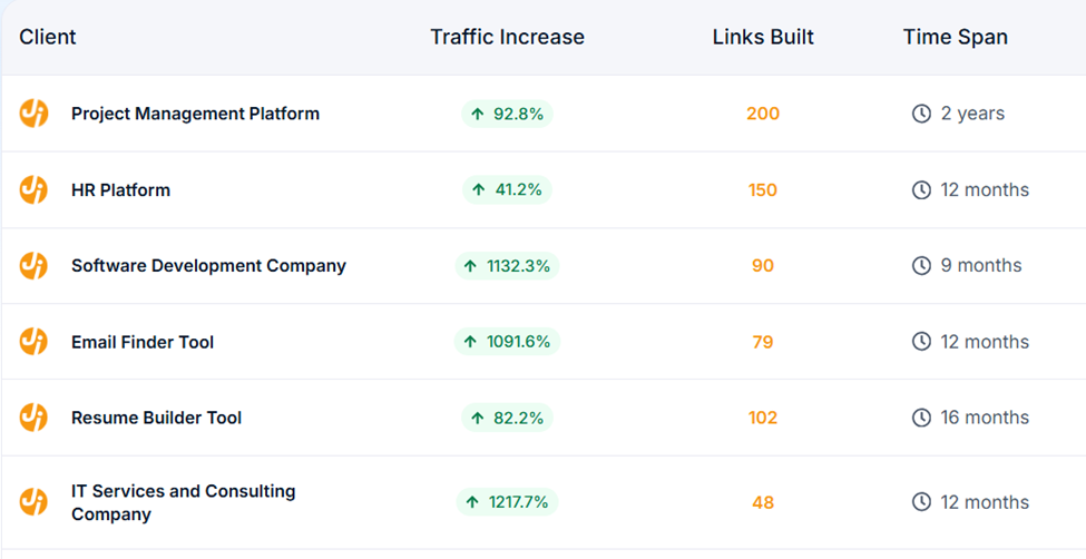 scalable white hat link building services