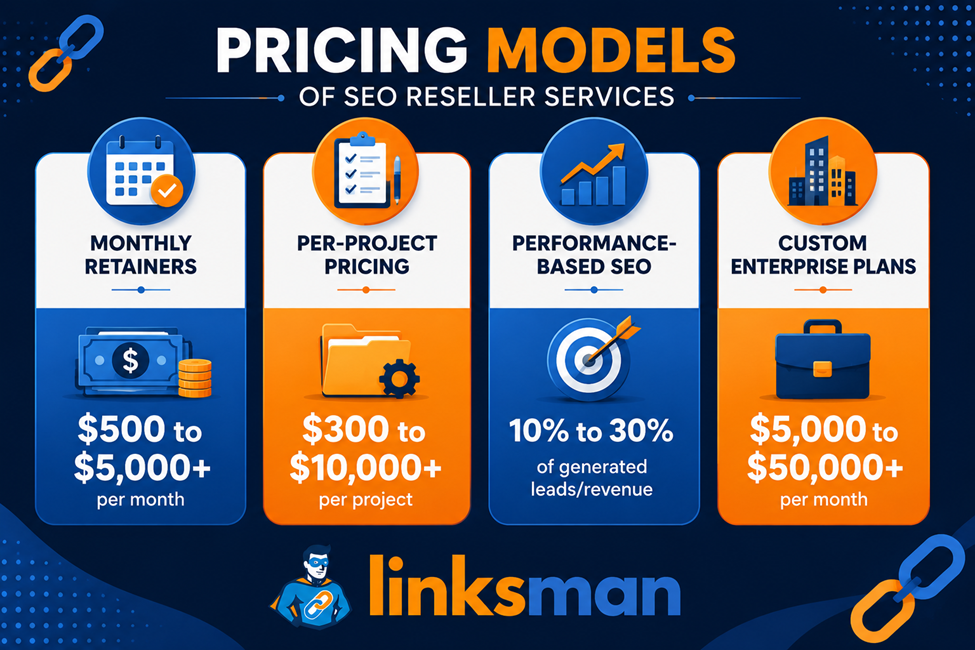 Pricing models of SEO reseller services 2026