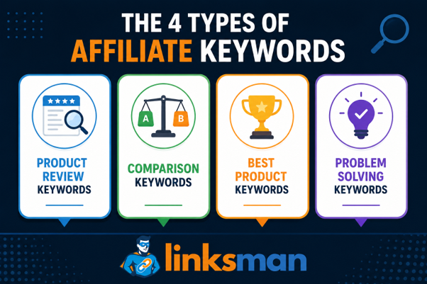 The 4 types of affiliate keywords