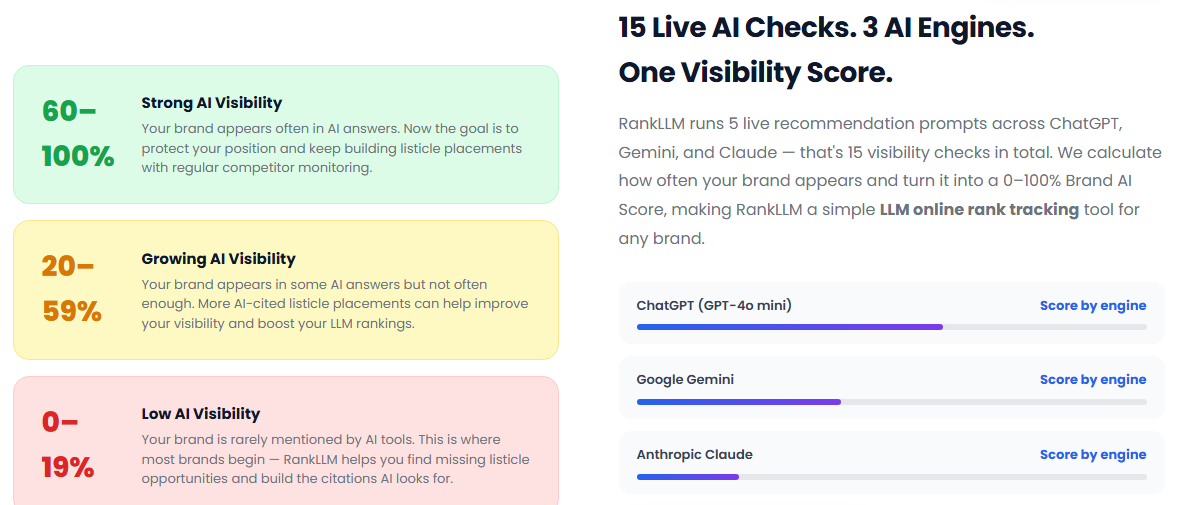 RankLLM - Brand AI Score checker